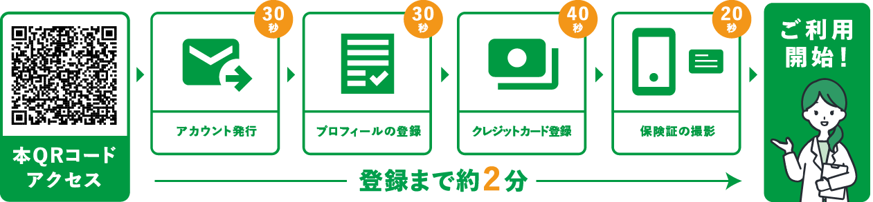 クロンスマートパス登録の流れh