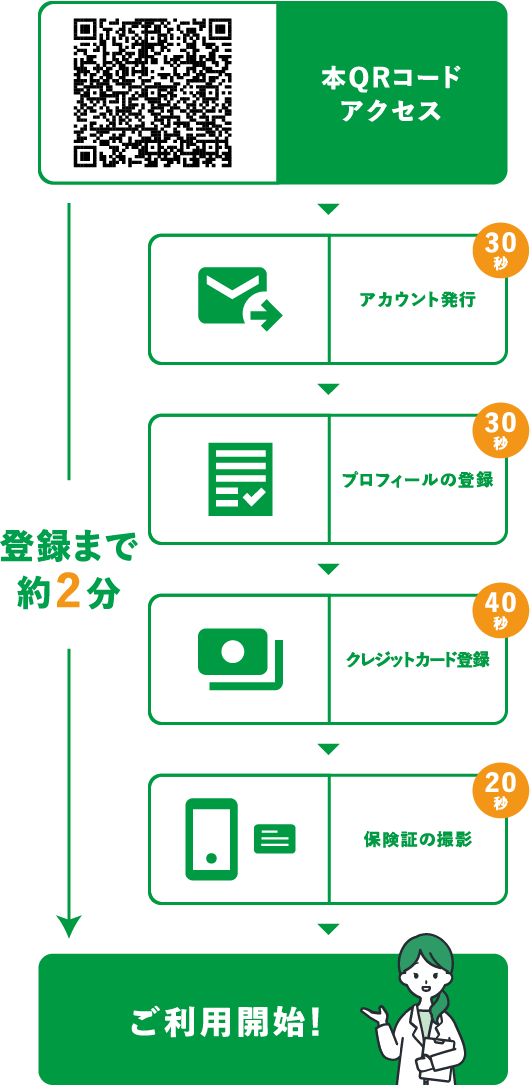 クロンスマートパス登録の流れv