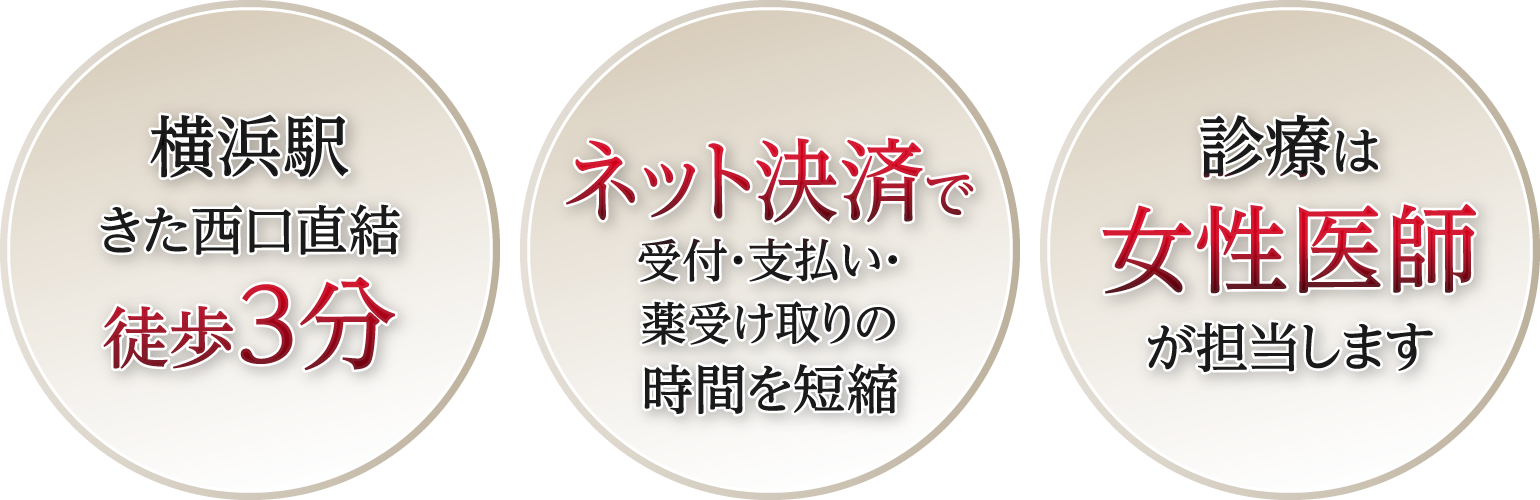 横浜駅きた西口直結徒歩３分/ネット決済で受付・支払い・薬受け取りの時間を短縮/診療は女性医師が担当します